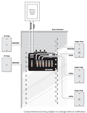 Basic Structured Cabling