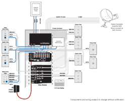 Premier Structured Cabling