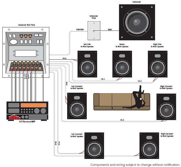 foresight specs entertain premier 7 1 surround sound package rh foresightconnect com 7.1 surround sound wiring diagram tv surround sound wiring diagram
