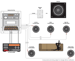 Foresight Specs Entertain Choice 5 1 Surround Sound Package Click Image To Enlarge